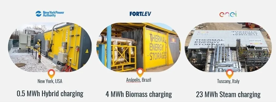 Brenmiller pre-commercial deployments: 0.5 MWh Hybrid charging with NYPA in New York, 4 MWh Biomass charging with Fortlev in Anápolis Brazil, and 23 MWh Steam charging with ENEL in Tuscany Italy